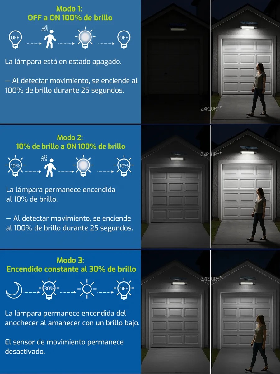 Lámpara Solar Exterior Para Pared Con Sensor Multifuncional